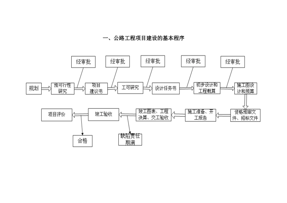 公路工程工作手册_第1页