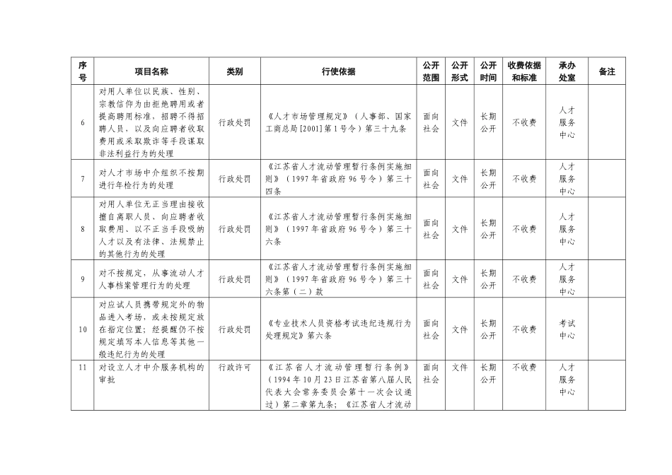 行政职权目录_第2页