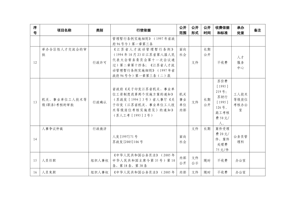 行政职权目录_第3页