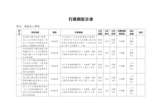 行政职权目录