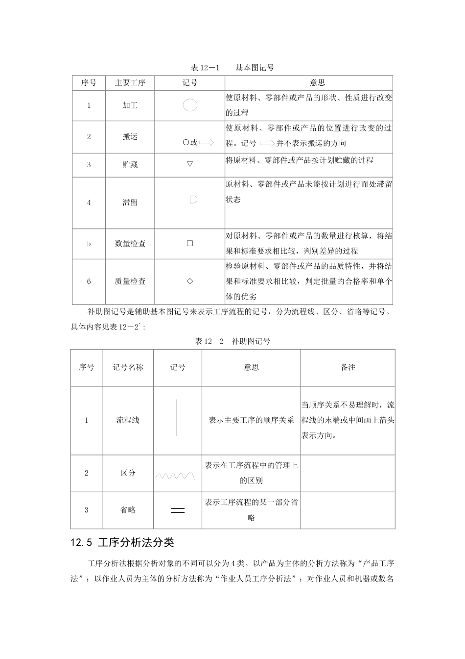 现场改善与工业工程基本技术教材-P2_第3页