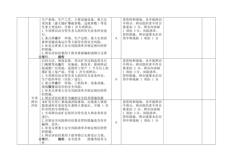 煤矿安全生产标准化检查考核总评表_第3页