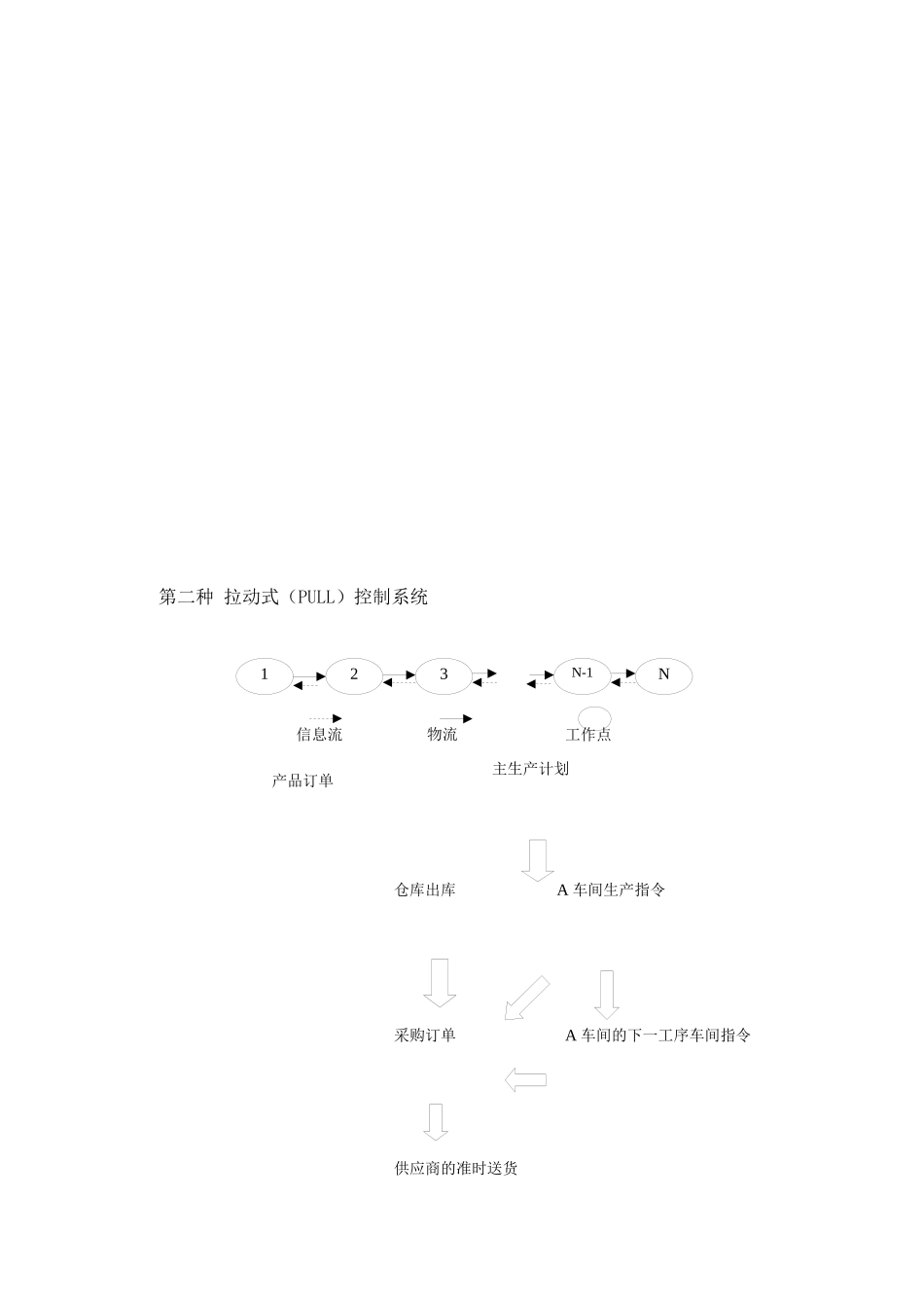精益生产中的生产计划与控制_第2页