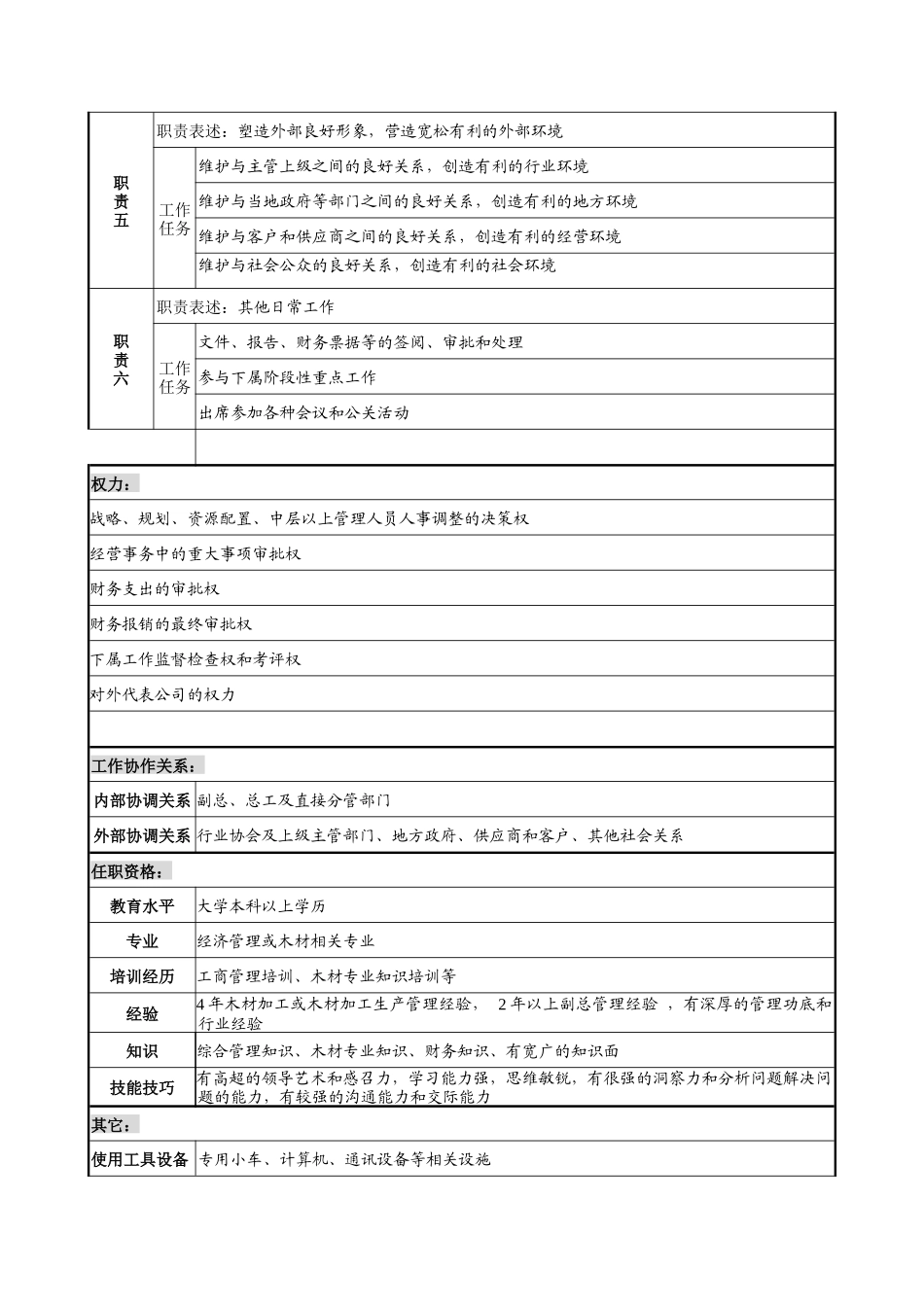 建材行业-总经理岗位说明书_第2页
