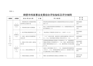 鹤壁市档案事业发展综合评估指标及评分细则