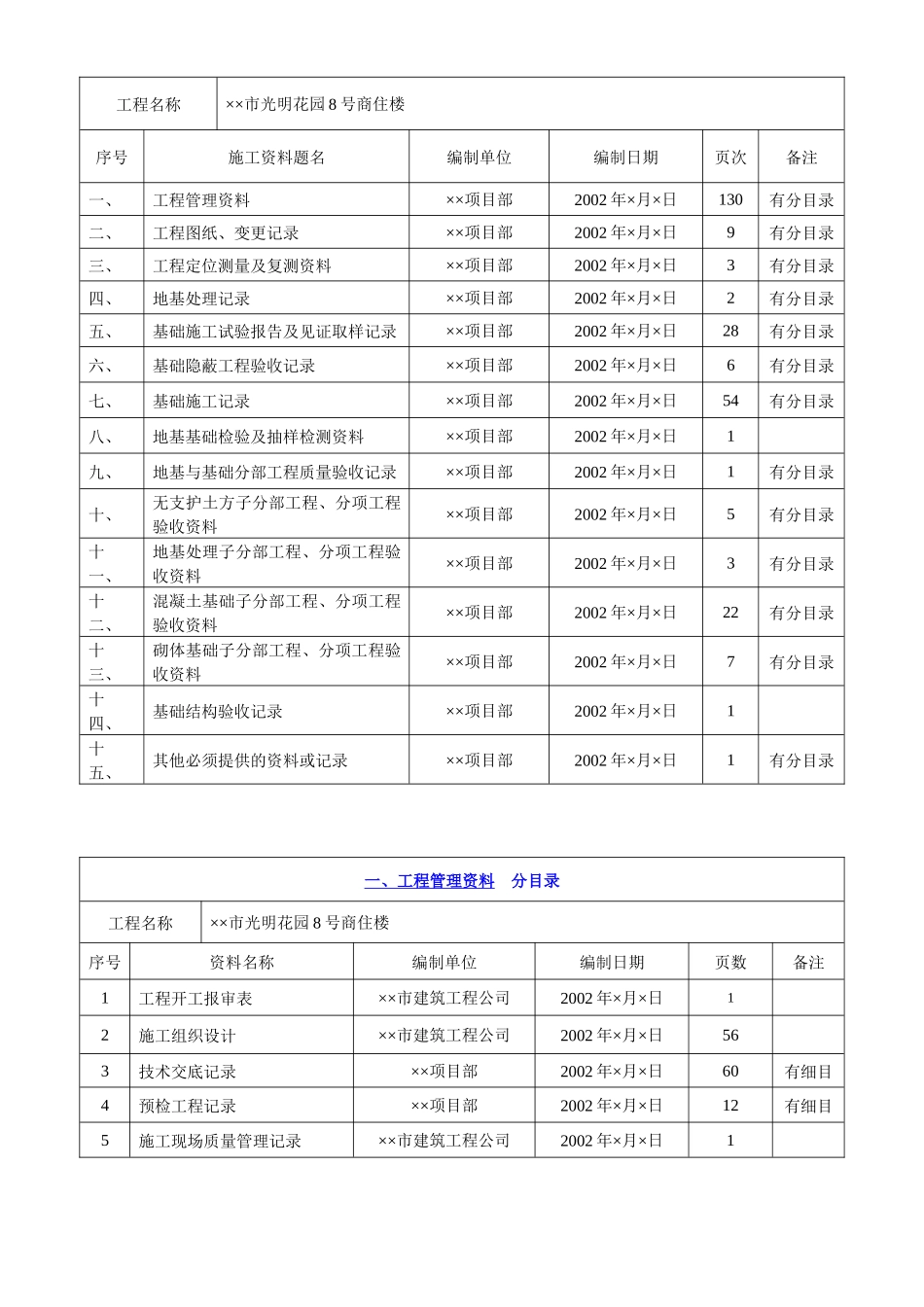 建筑工程施工资料编制实例(目录范例)_第3页