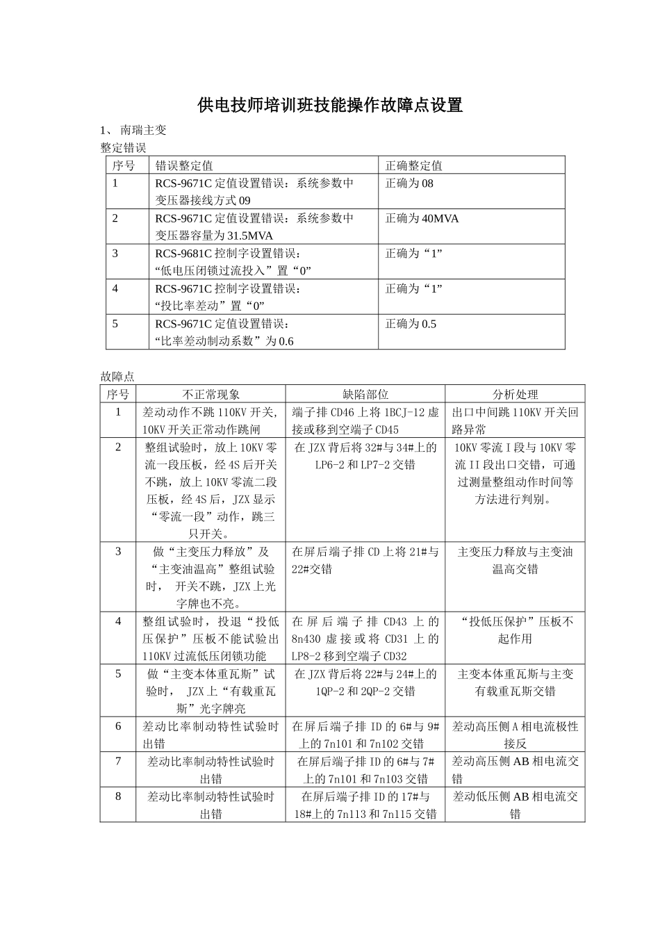 供电技师培训班技能操作故障点设置_第1页