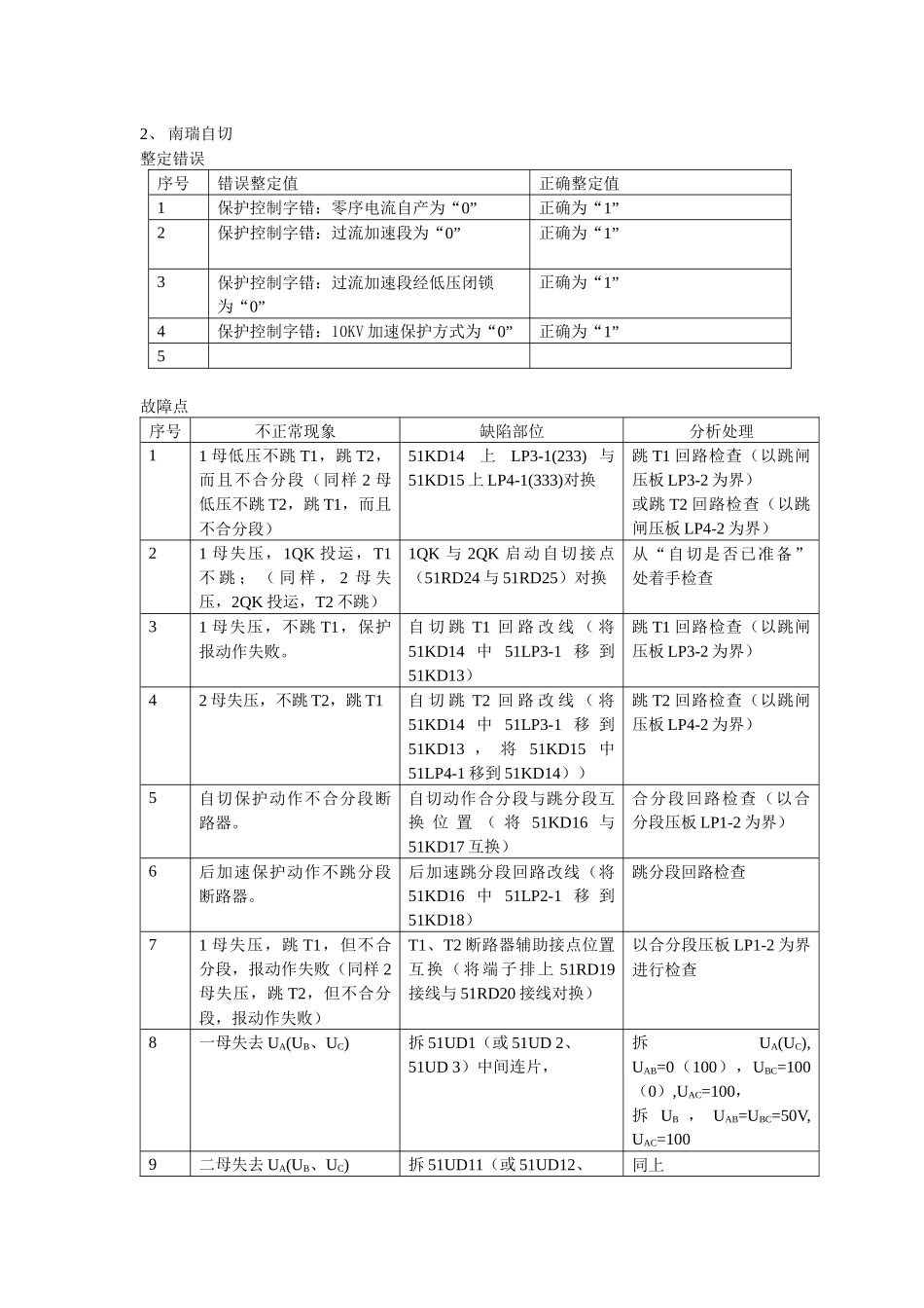 供电技师培训班技能操作故障点设置_第2页
