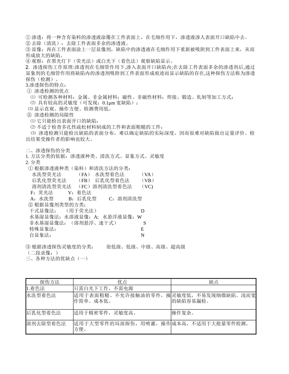 特种设备无损检测三级培训课件 屠耀元课件_第2页