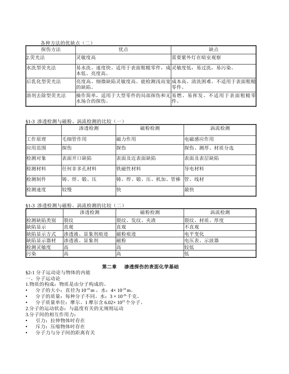 特种设备无损检测三级培训课件 屠耀元课件_第3页