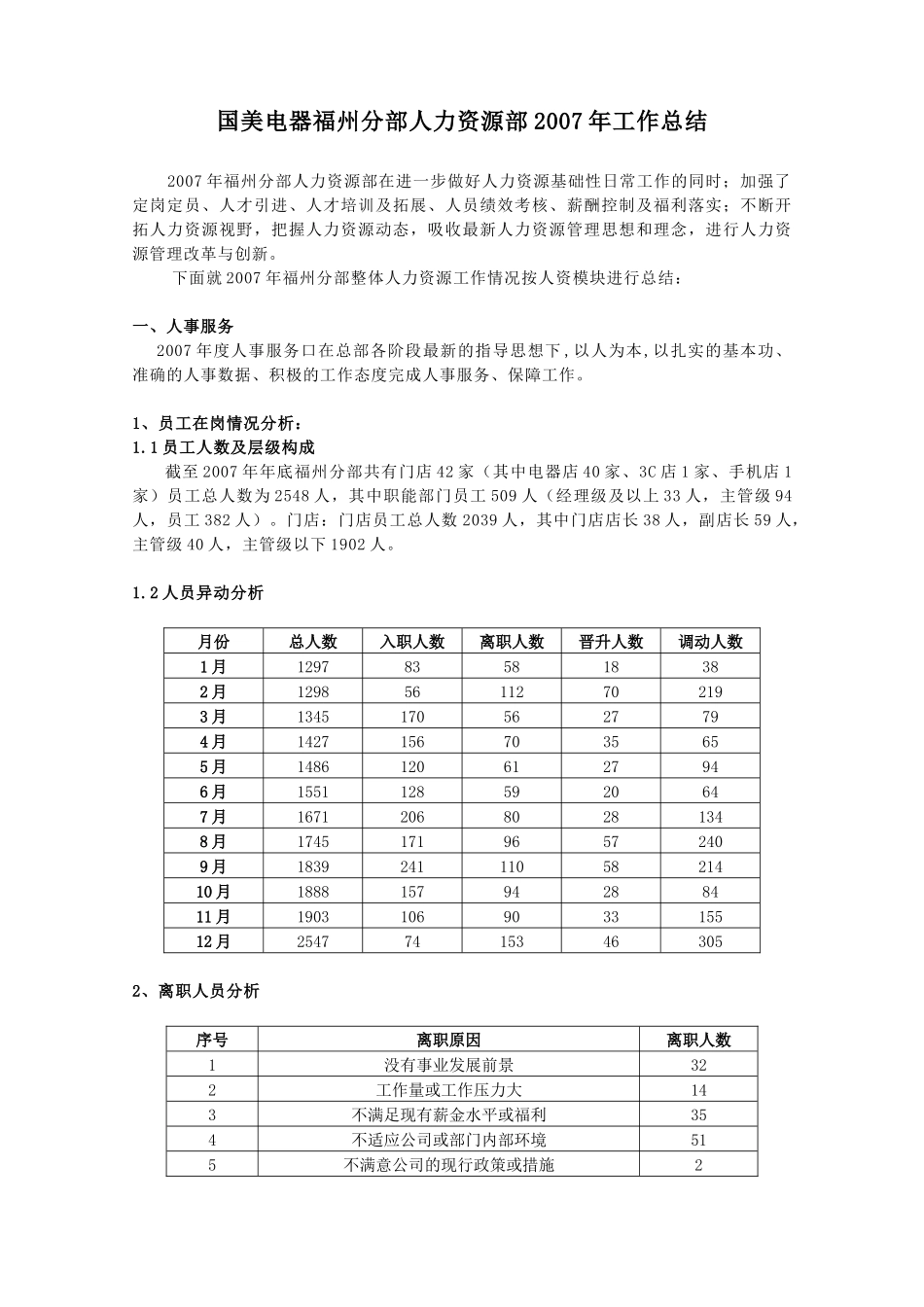 国美电器福州人力资源部07年总结_第1页