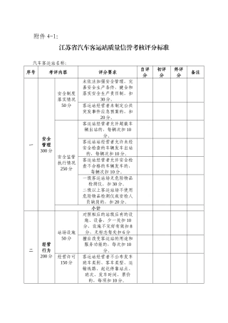 江苏省汽车客运站质量信誉考核评分标准