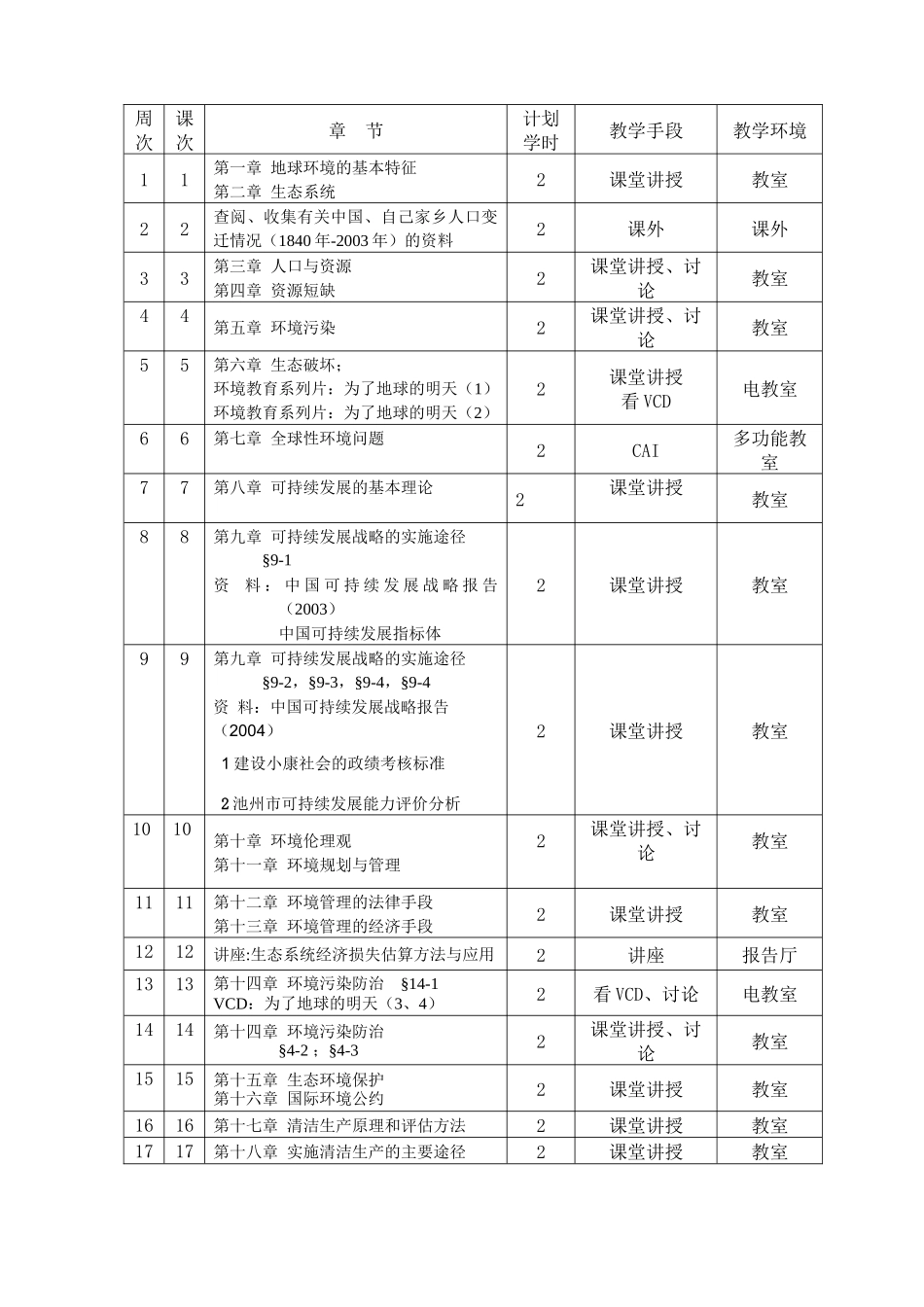 环境与可持续发展-池州学院教务处_第2页