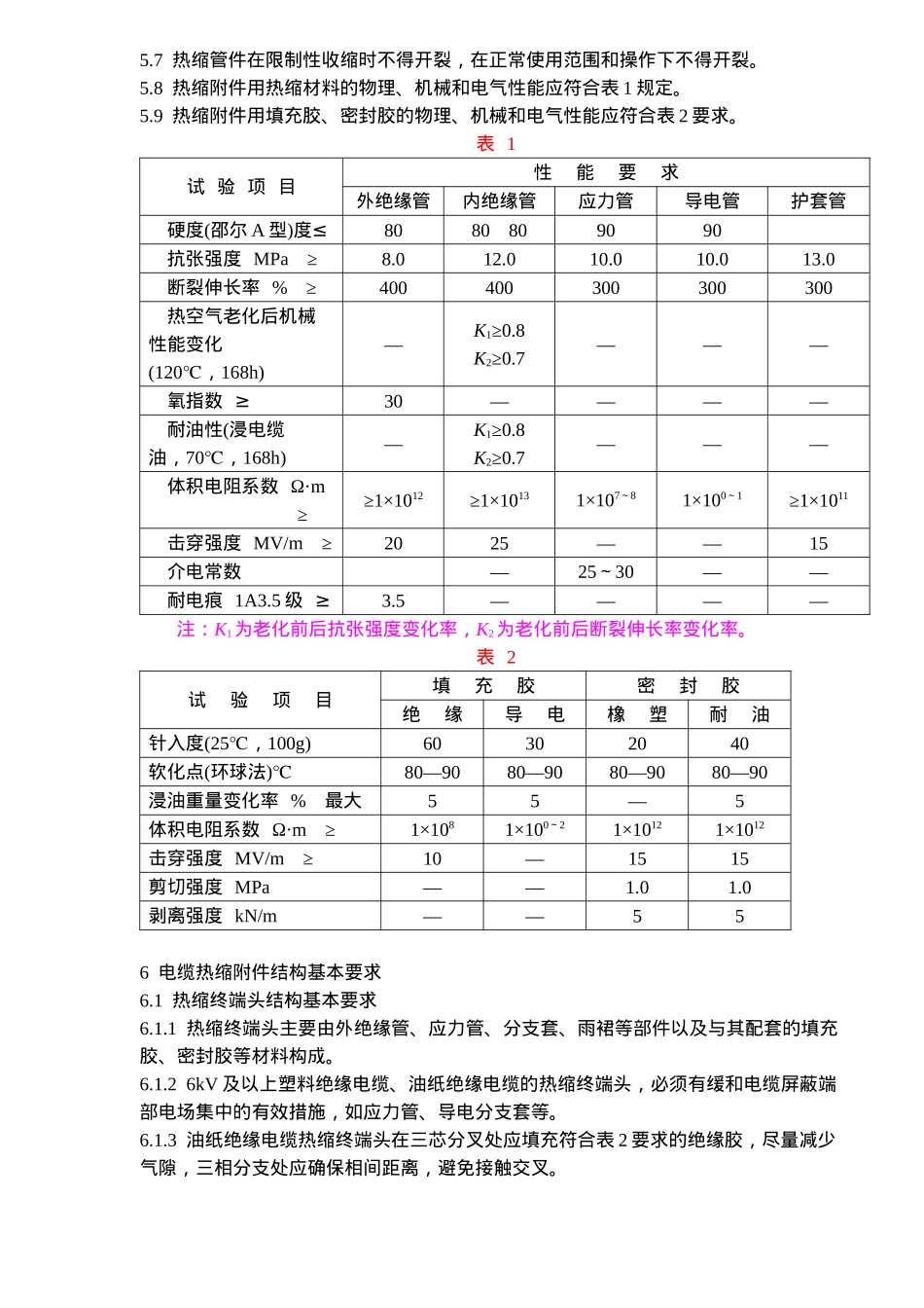 中华人民共和国电力行业标准DL413—9135kV及以下电力电缆热缩型附件应用技术条件( 16)_第3页