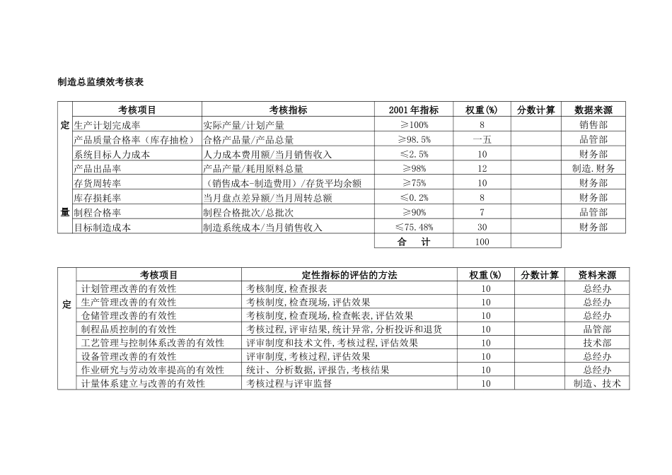 公司各部门绩效考核表_第1页