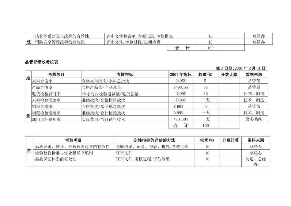 公司各部门绩效考核表_第2页