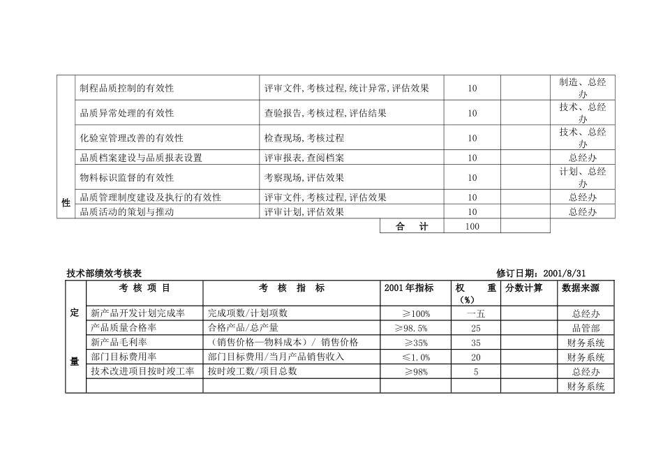 公司各部门绩效考核表_第3页