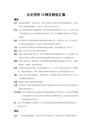 公文写作13种文种总汇表