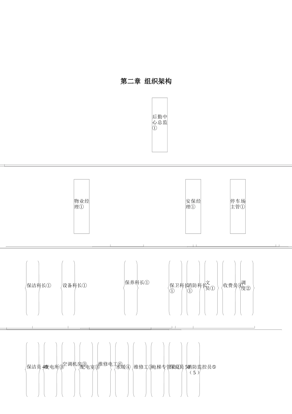 后勤中心工作手册_第2页
