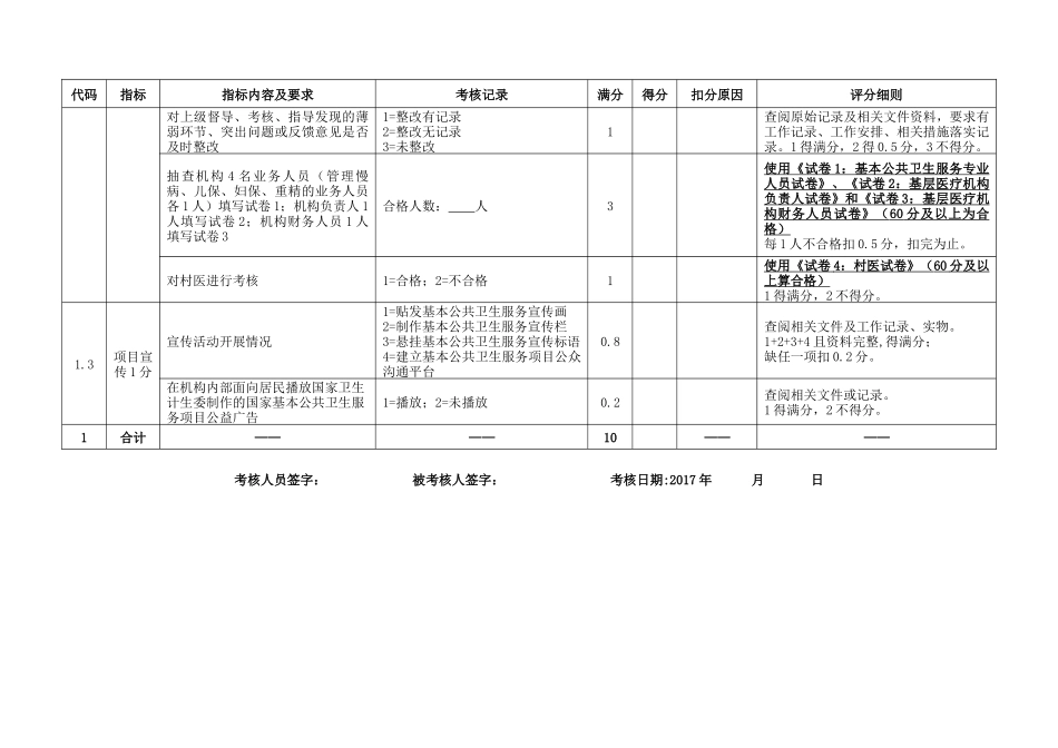 公卫年度考核细则_第2页