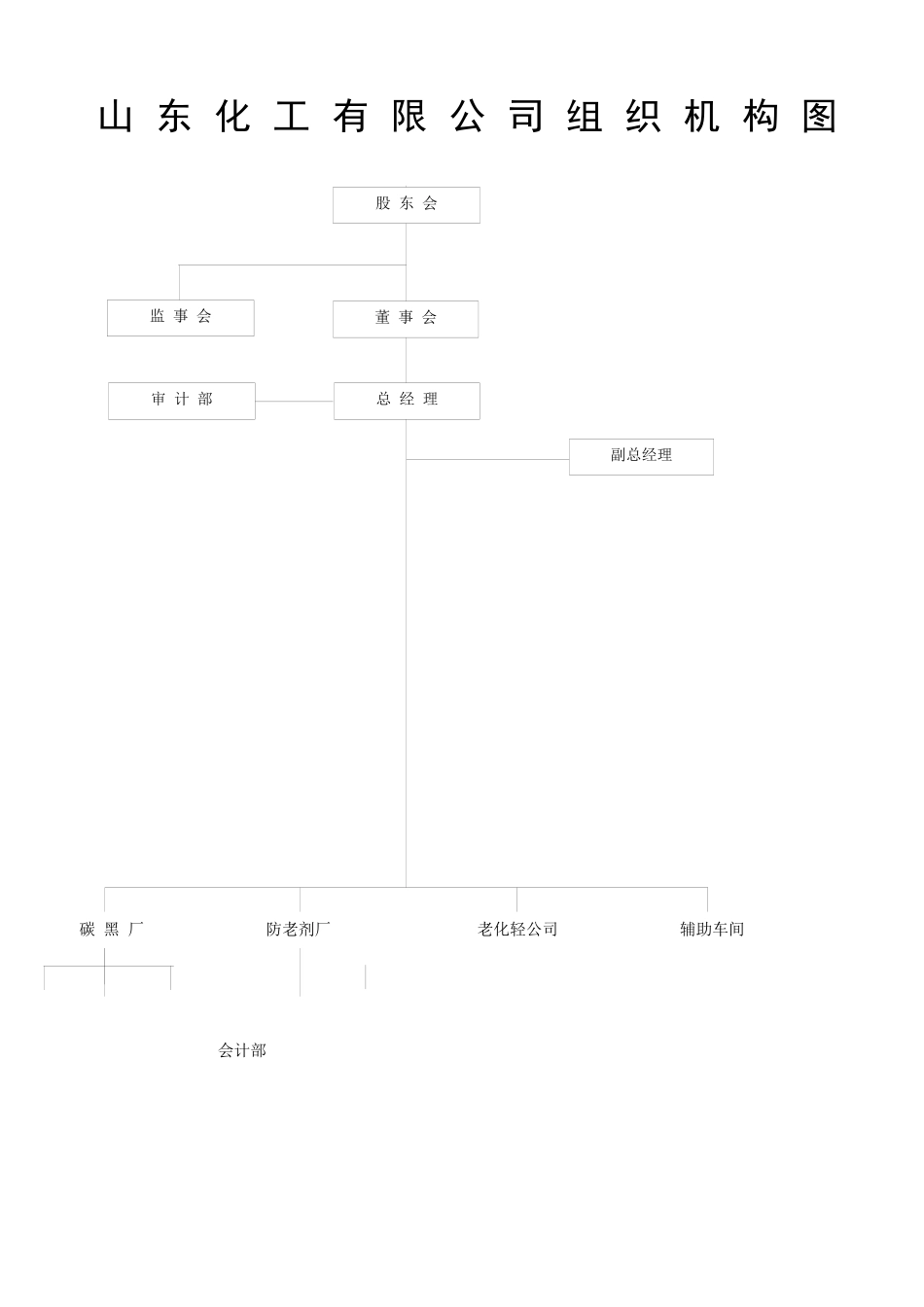 各级各类人员岗位责任制-质量职责_第3页