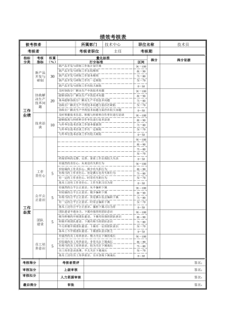 技术中心技术员绩效考核表