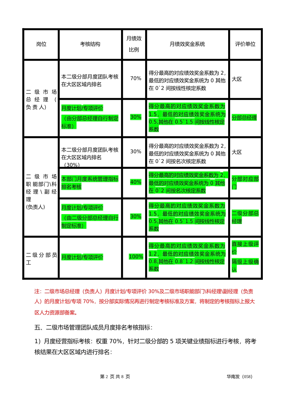 国美电器华南大区月度评价及考核办法_第2页