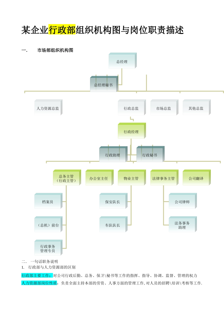 行政部工作分析说明_第1页
