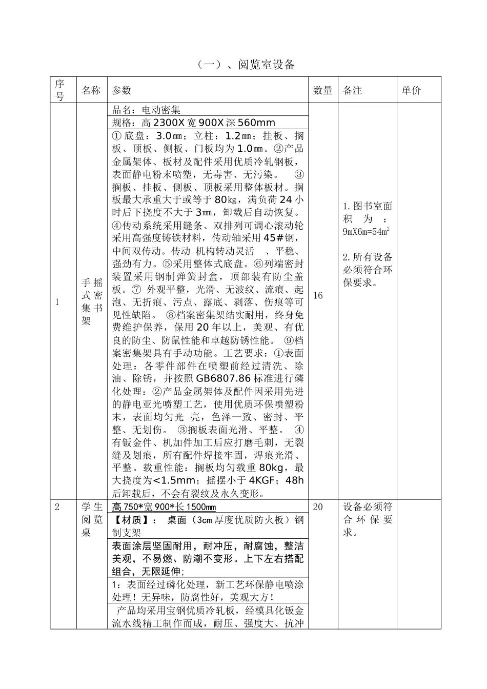 其它专用设备落实需求表_第2页
