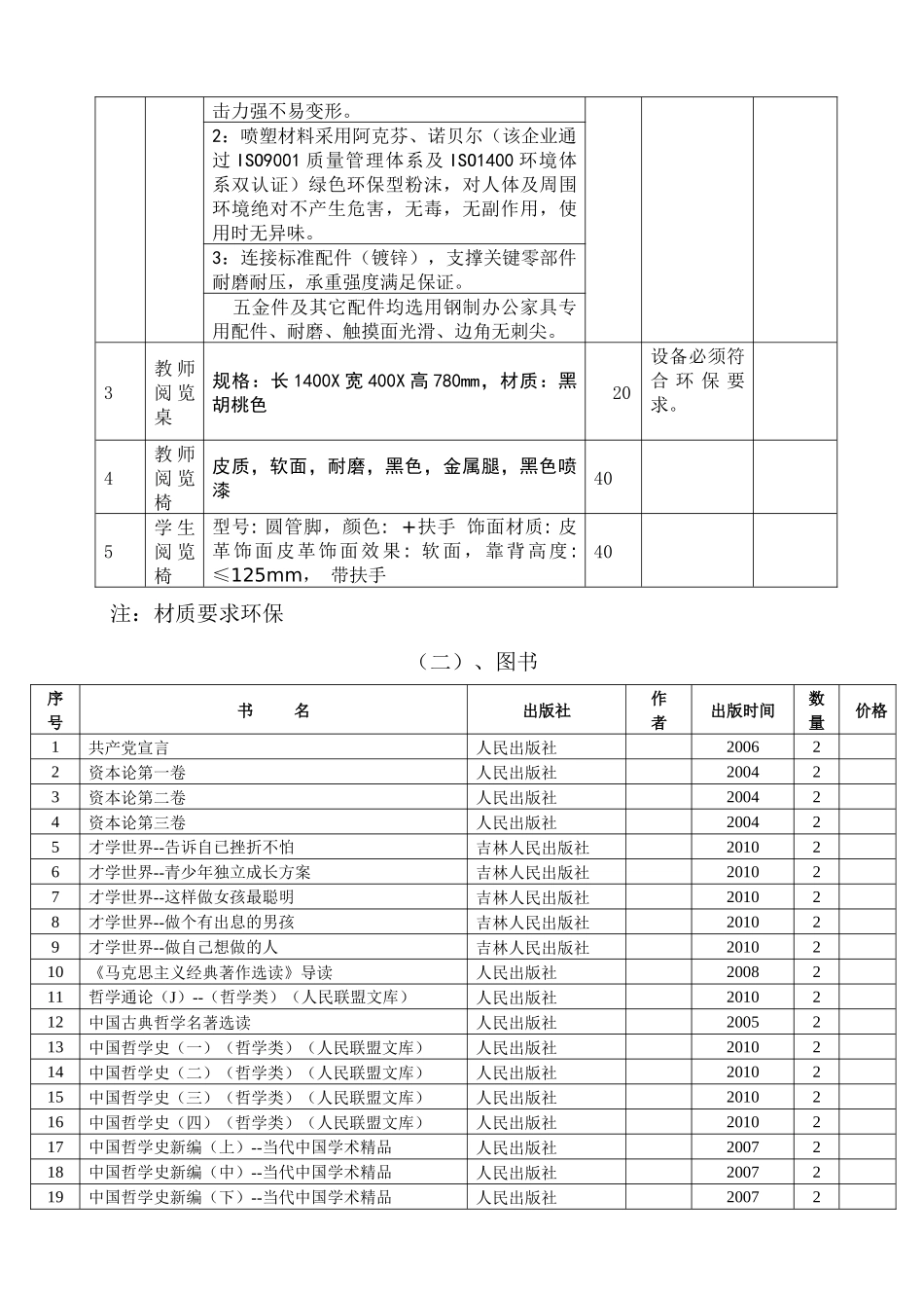 其它专用设备落实需求表_第3页