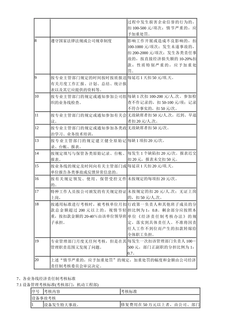 公司适用的经济责任制考核标准(最新)_第3页