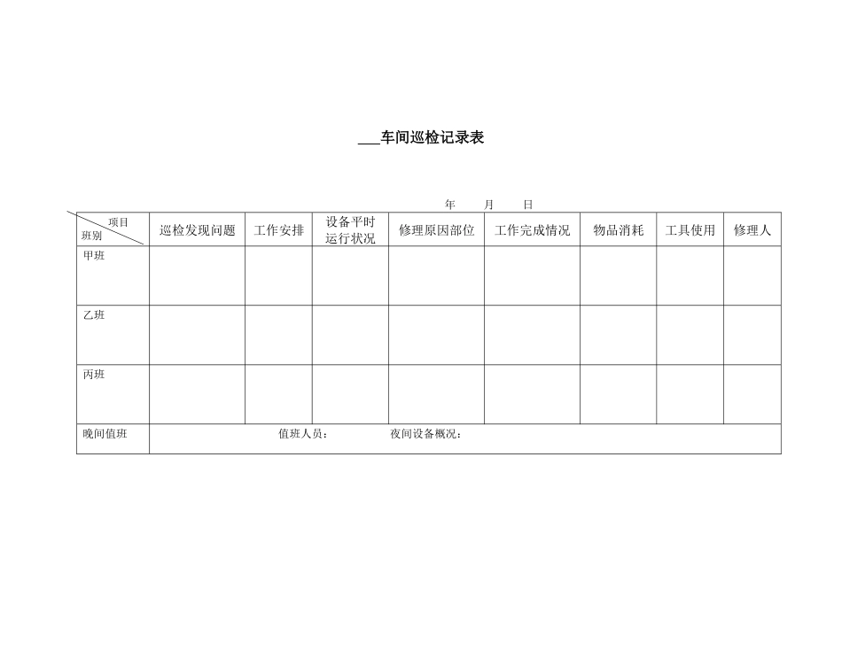 车间巡检记录表与车间设备检修记录_第3页