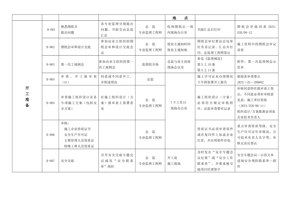 土建现场工作要点_第3页