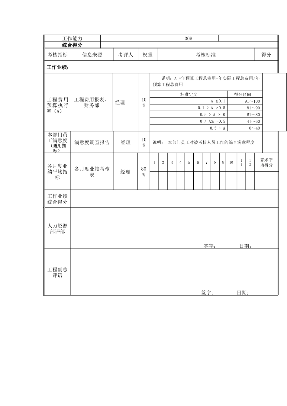 江动股份-工艺部岗位绩效考核表_第3页