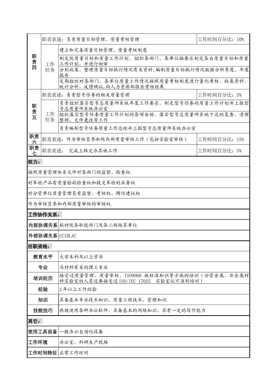 航材院质量管理部质量管理专责职务说明书_第2页