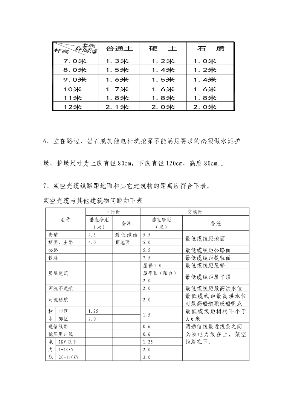 光缆线路建设技术规范_第2页