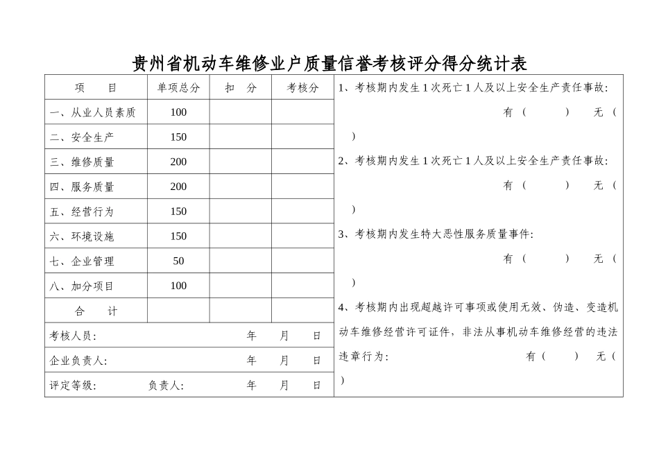 贵州省机动车维修企业质量信誉考核评分表_第3页