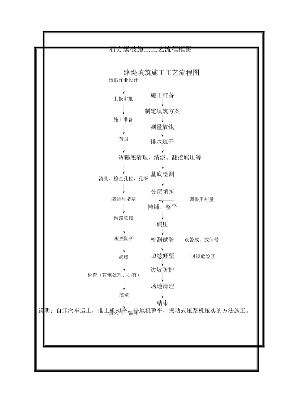 中铁二局二广高速公路工程施工工艺流程图_第3页