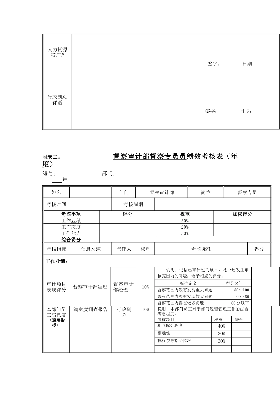 江动股份-督察审计部督察专员岗位绩效考核表_第2页