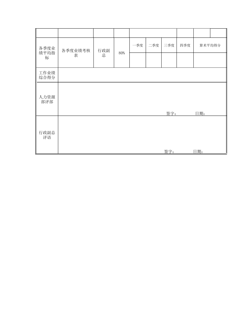 江动股份-督察审计部督察专员岗位绩效考核表_第3页