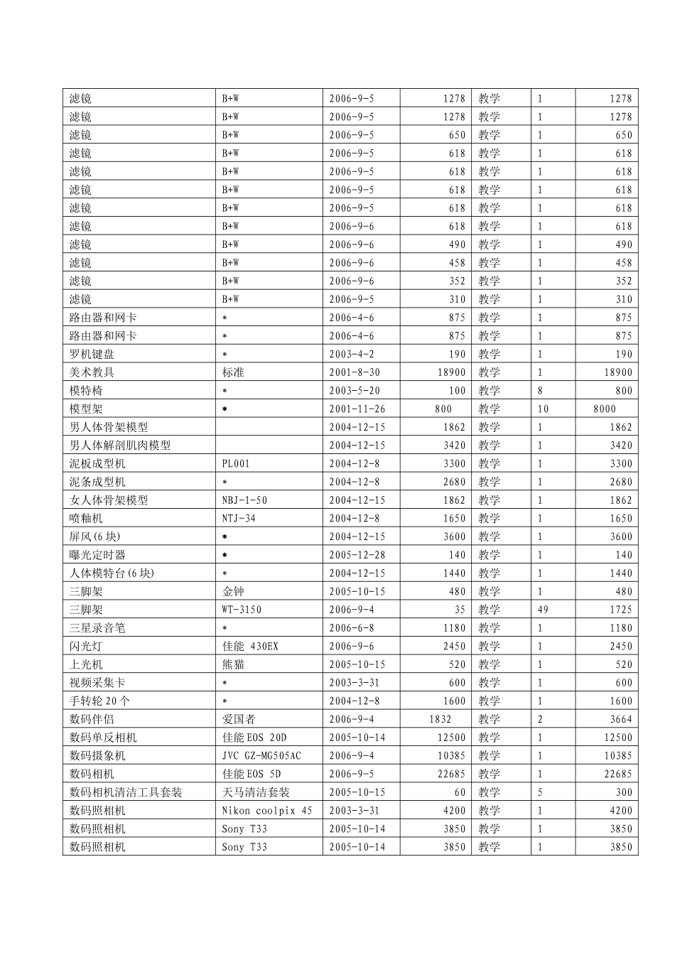 中心所配置的仪器设备明细表_第2页