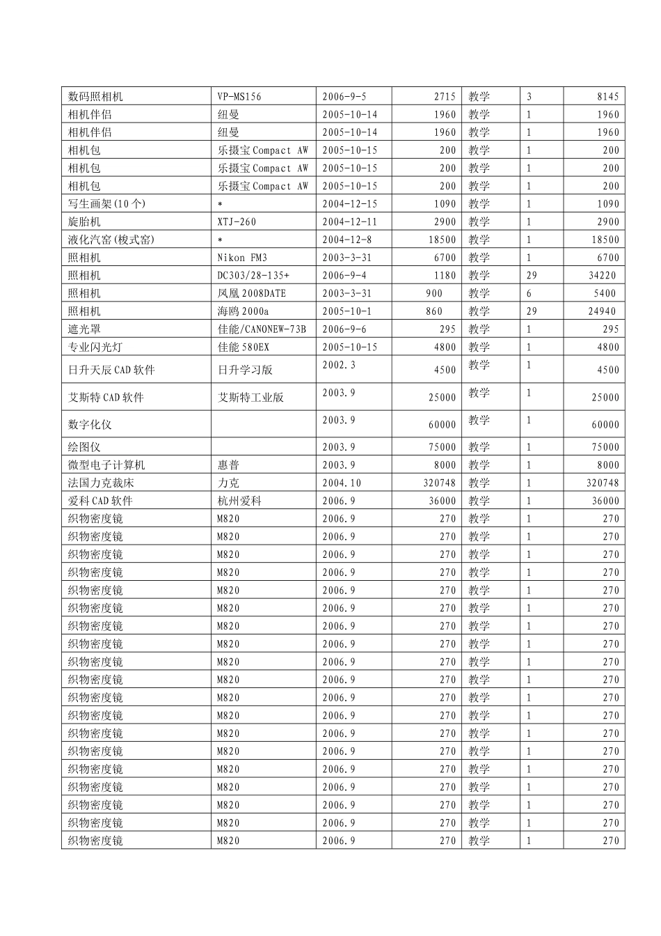 中心所配置的仪器设备明细表_第3页