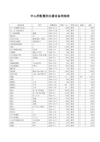 中心所配置的仪器设备明细表