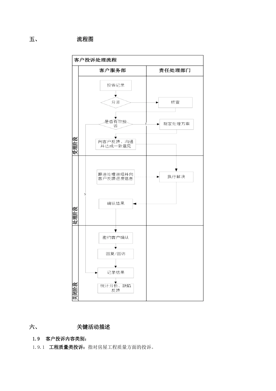 RF-KF-ZY-03客户投诉管理作业指引_第3页