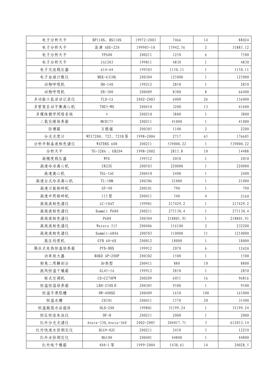 附表8 中心主要仪器设备情况一览表_第2页