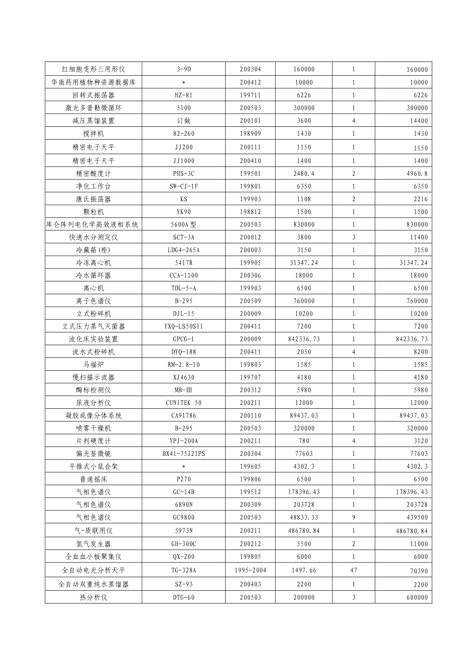 附表8 中心主要仪器设备情况一览表_第3页