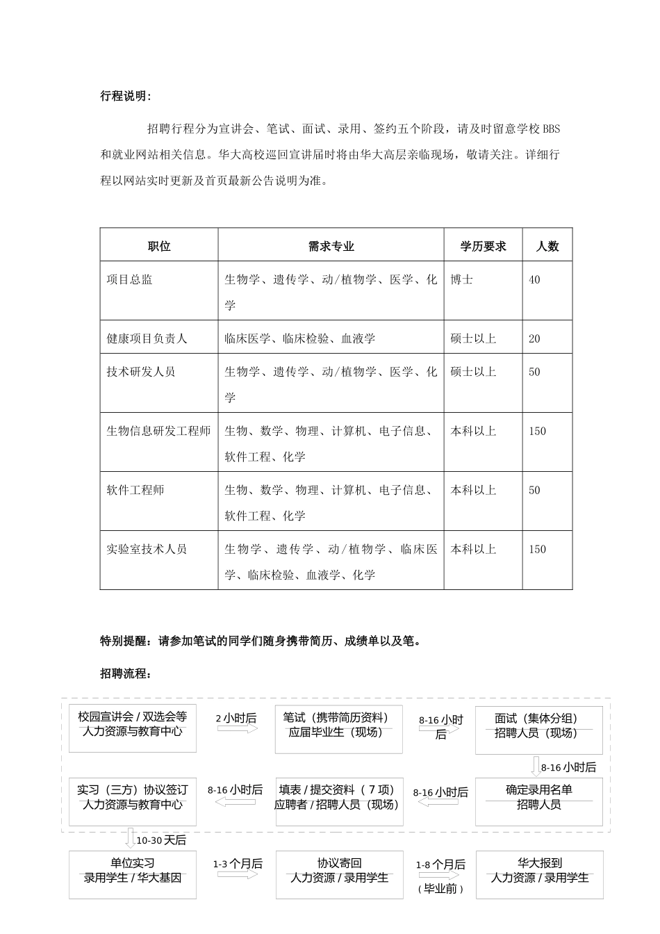 华大基因XXXX校园招聘-a′óùòòXXXX_第2页