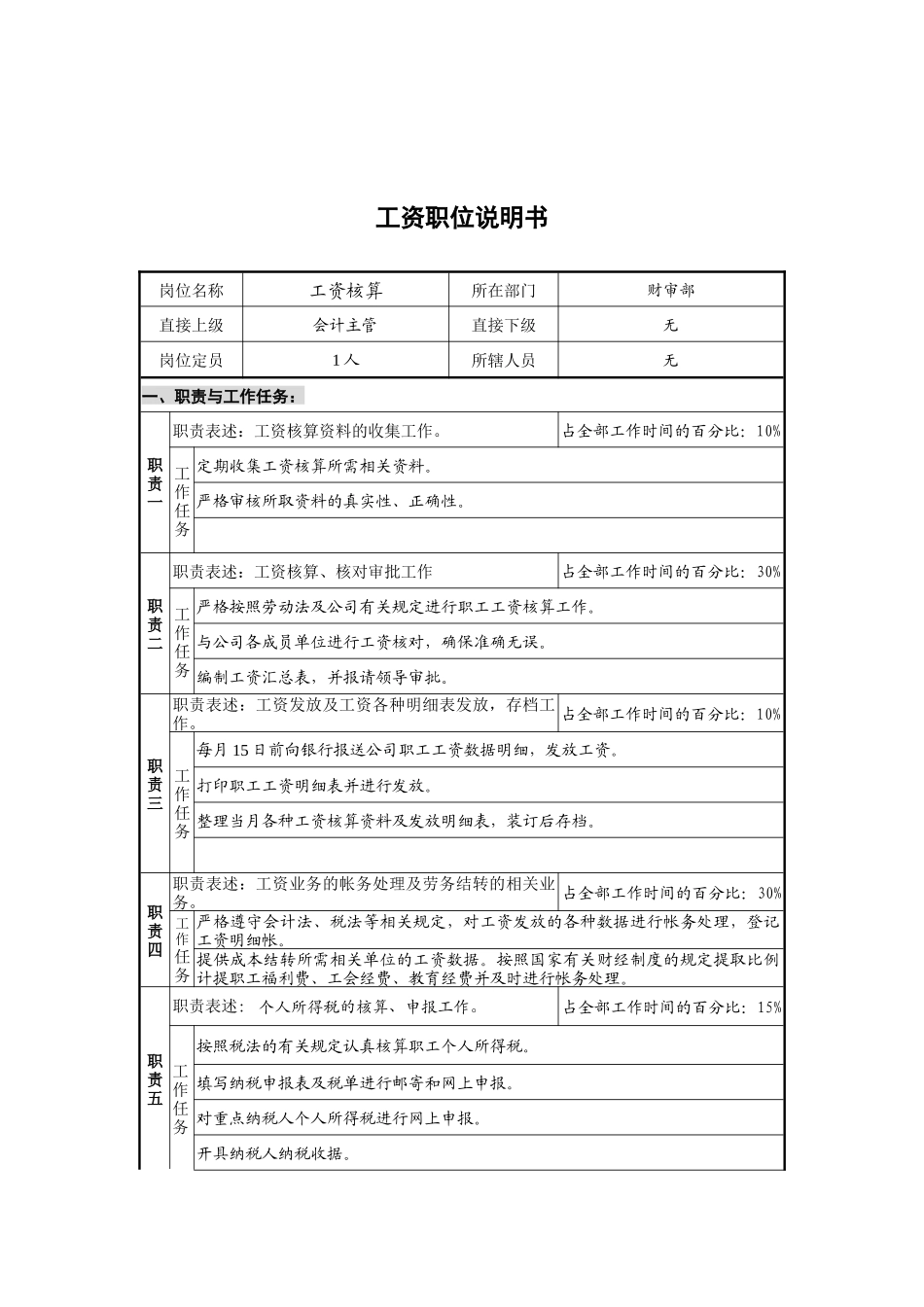 工资核算岗位说明书_第1页