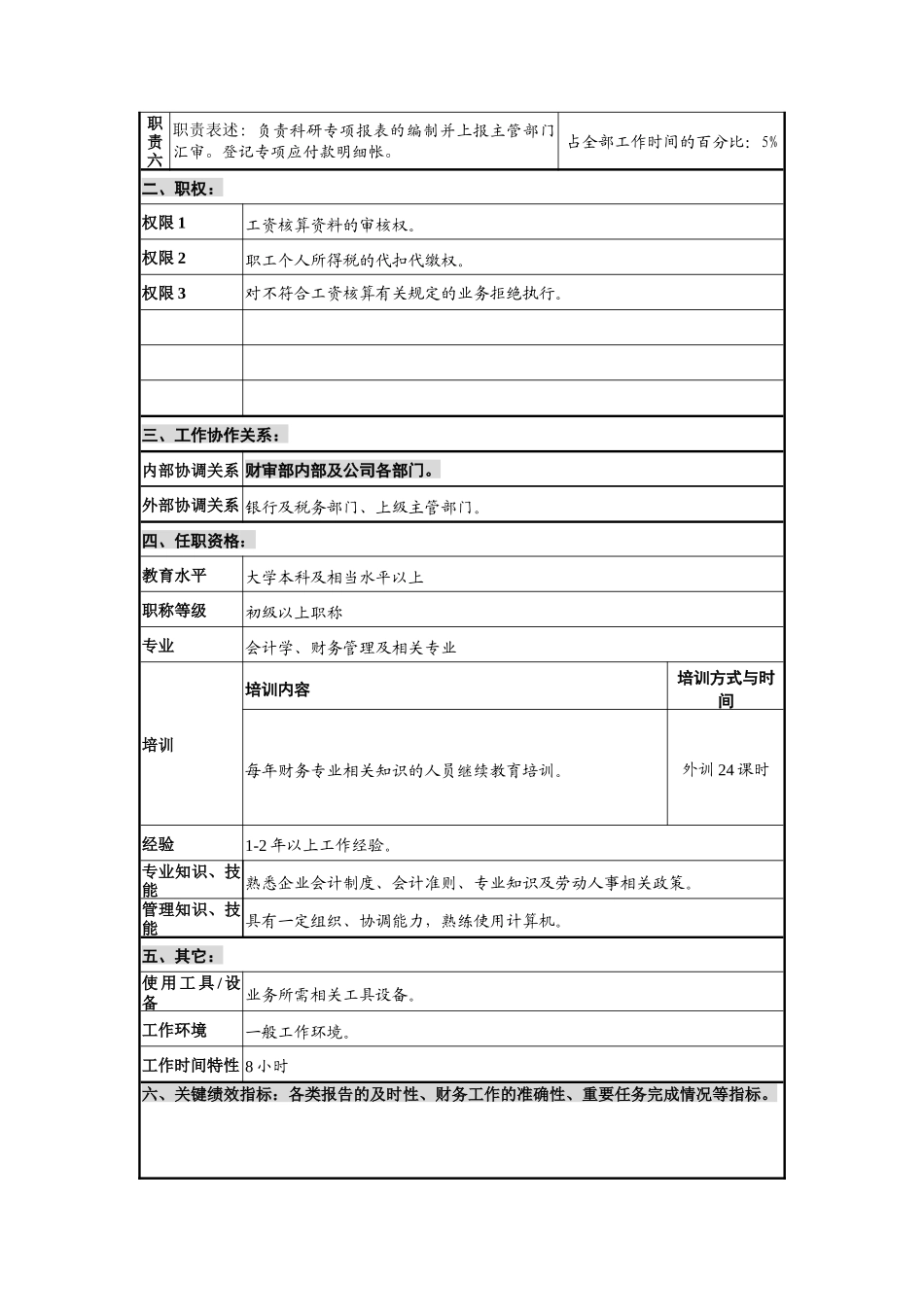工资核算岗位说明书_第2页