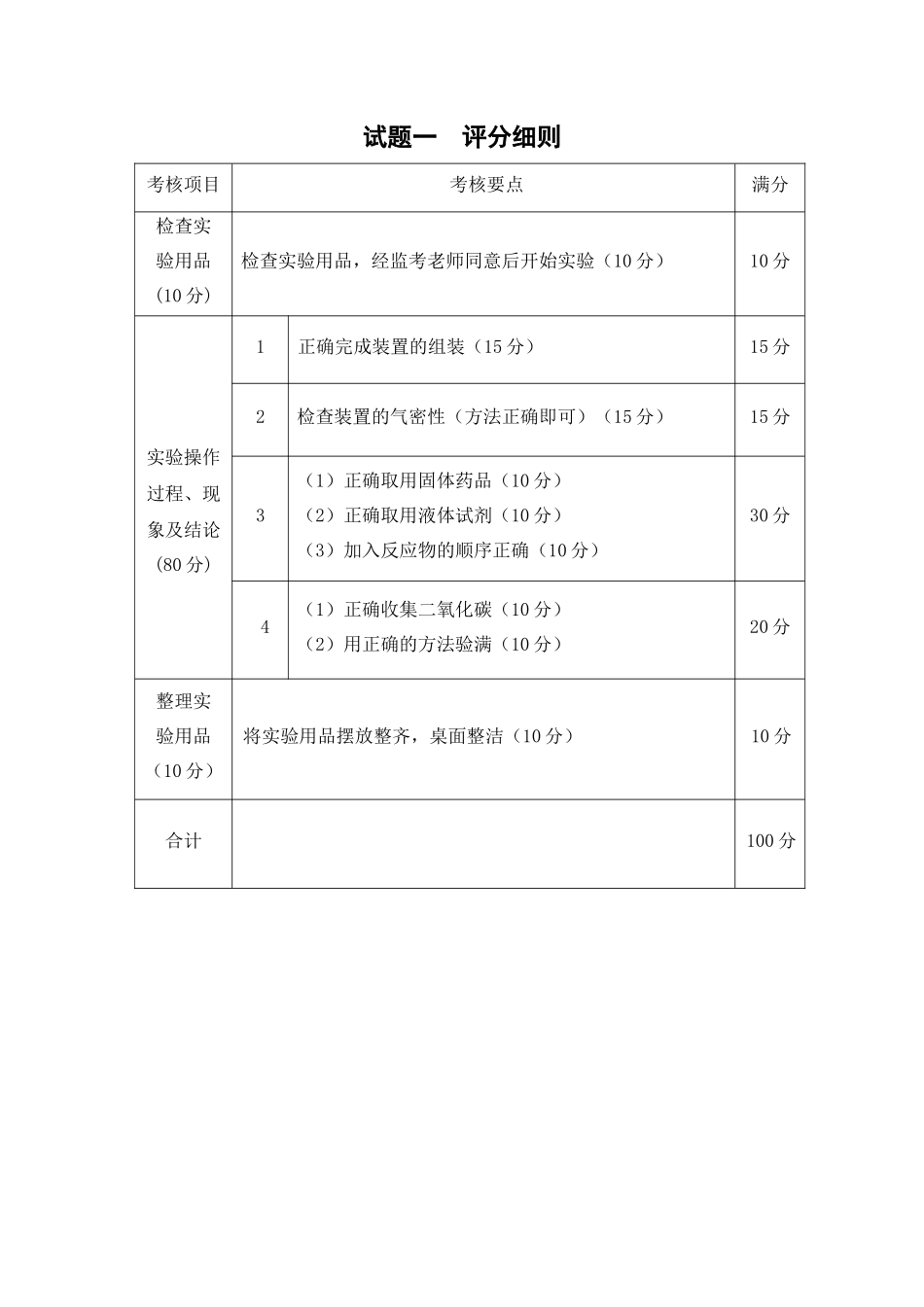 化学实验考核_第1页